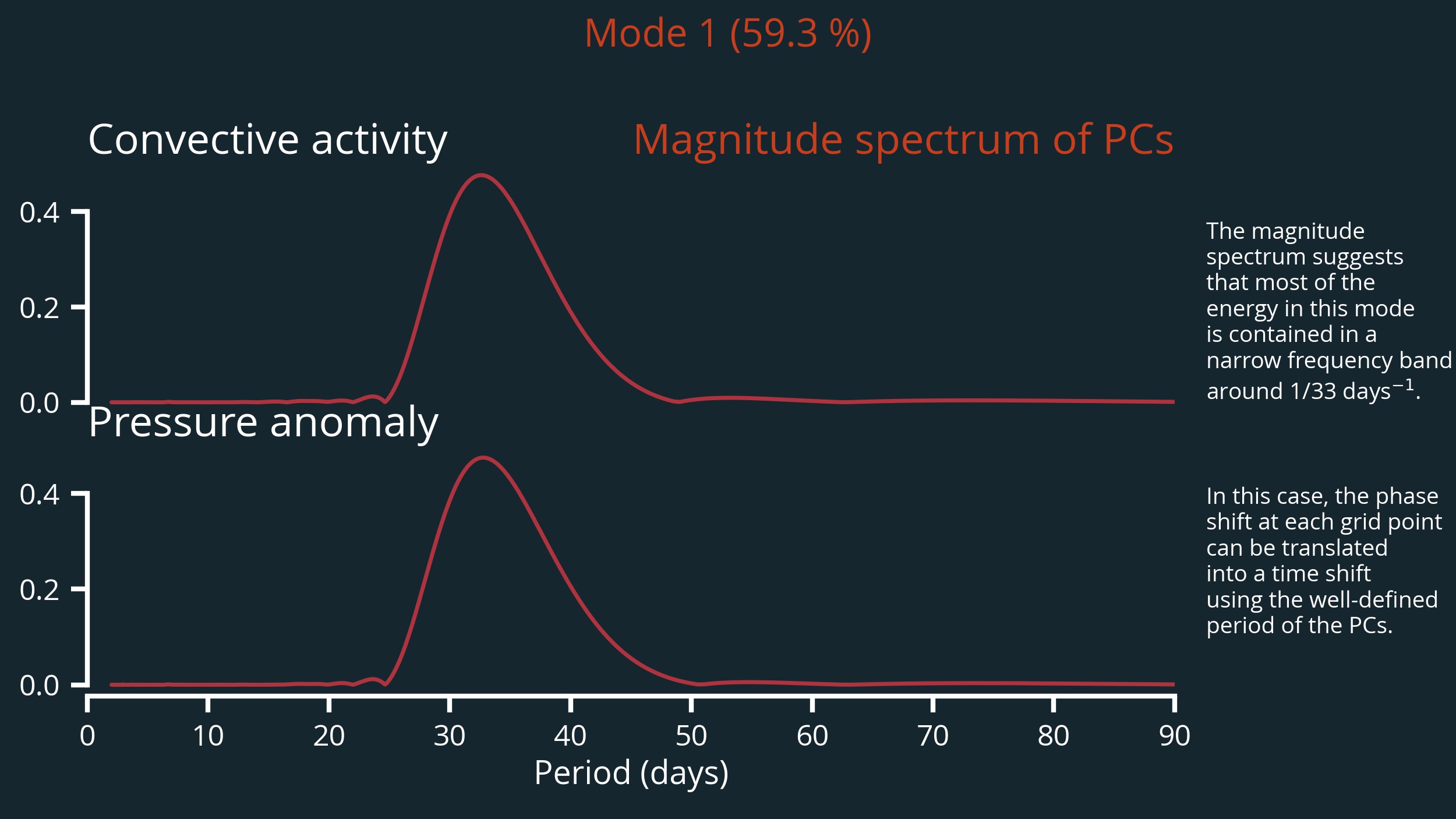 mode1-pc-spectrum