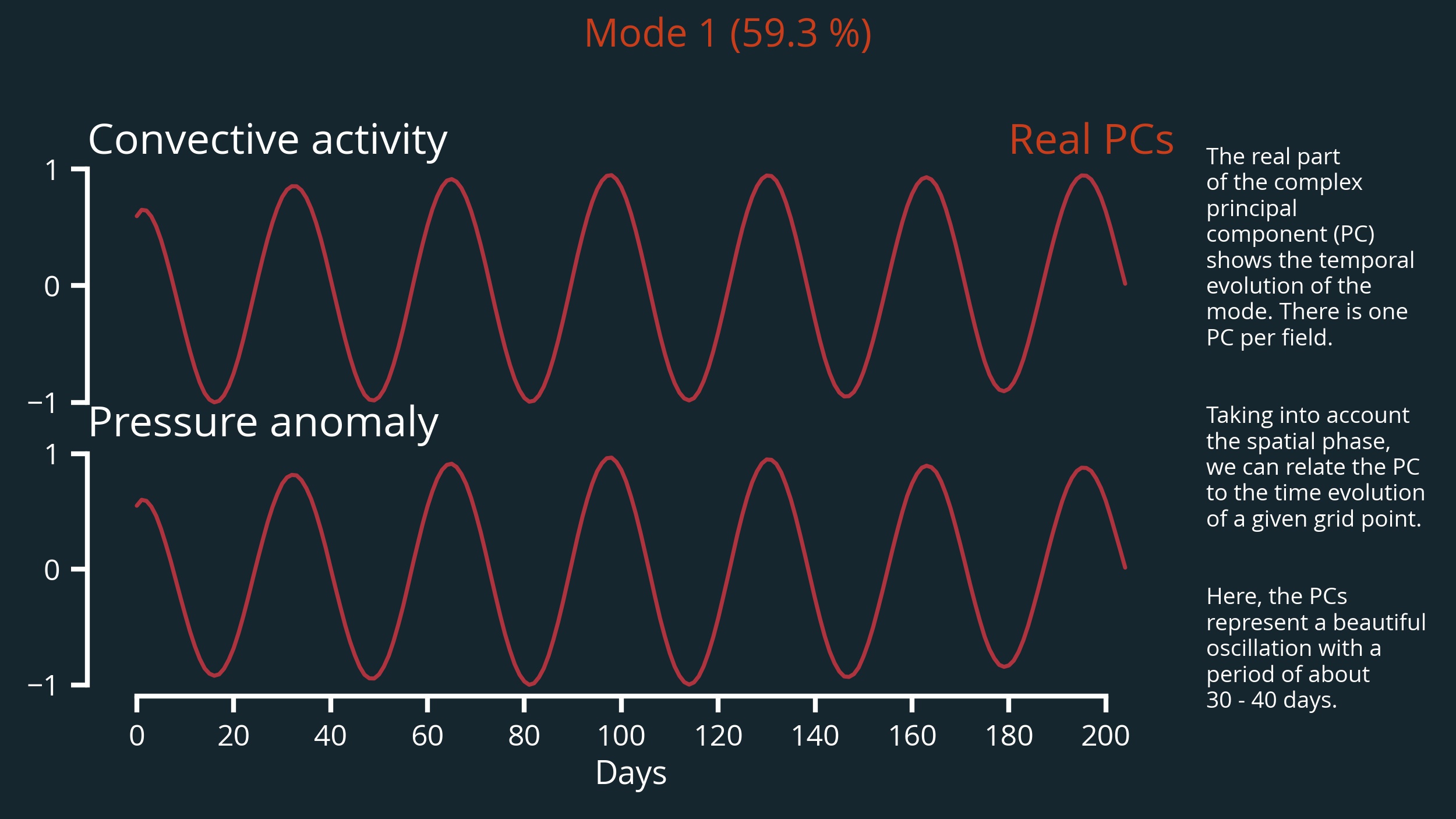 mode1-real-pcs