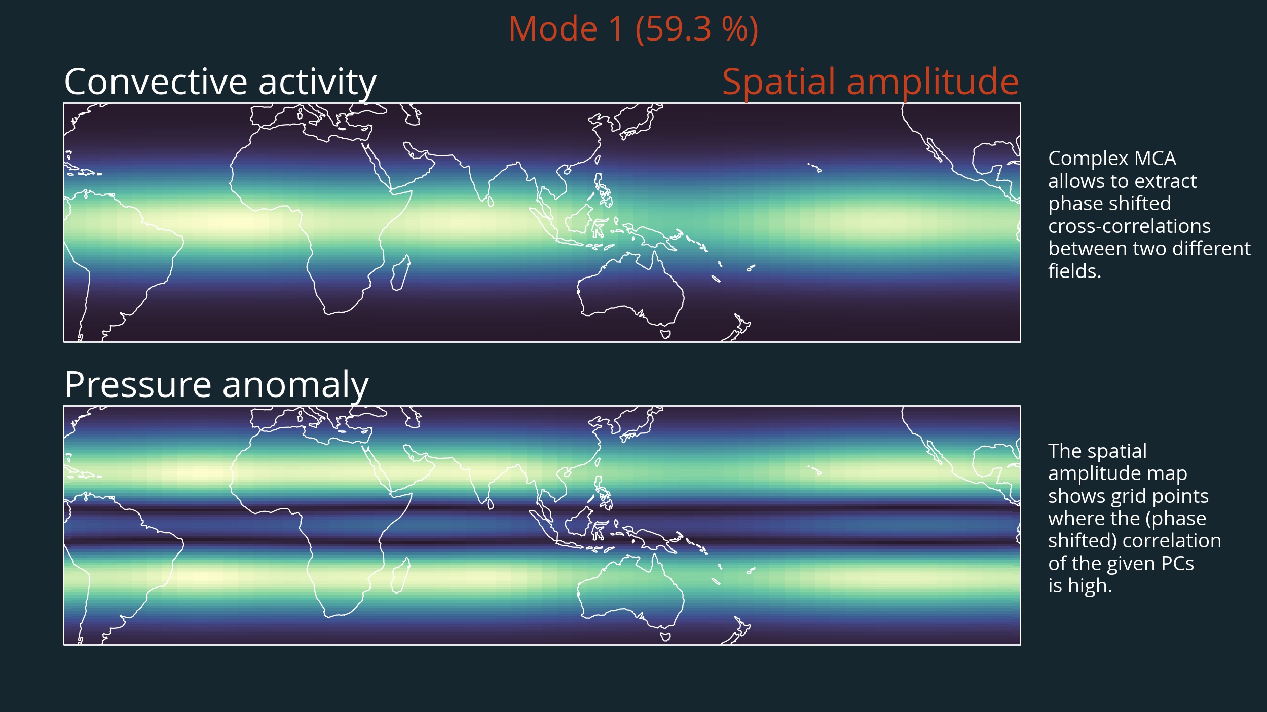 mode1-spatial-amplitude