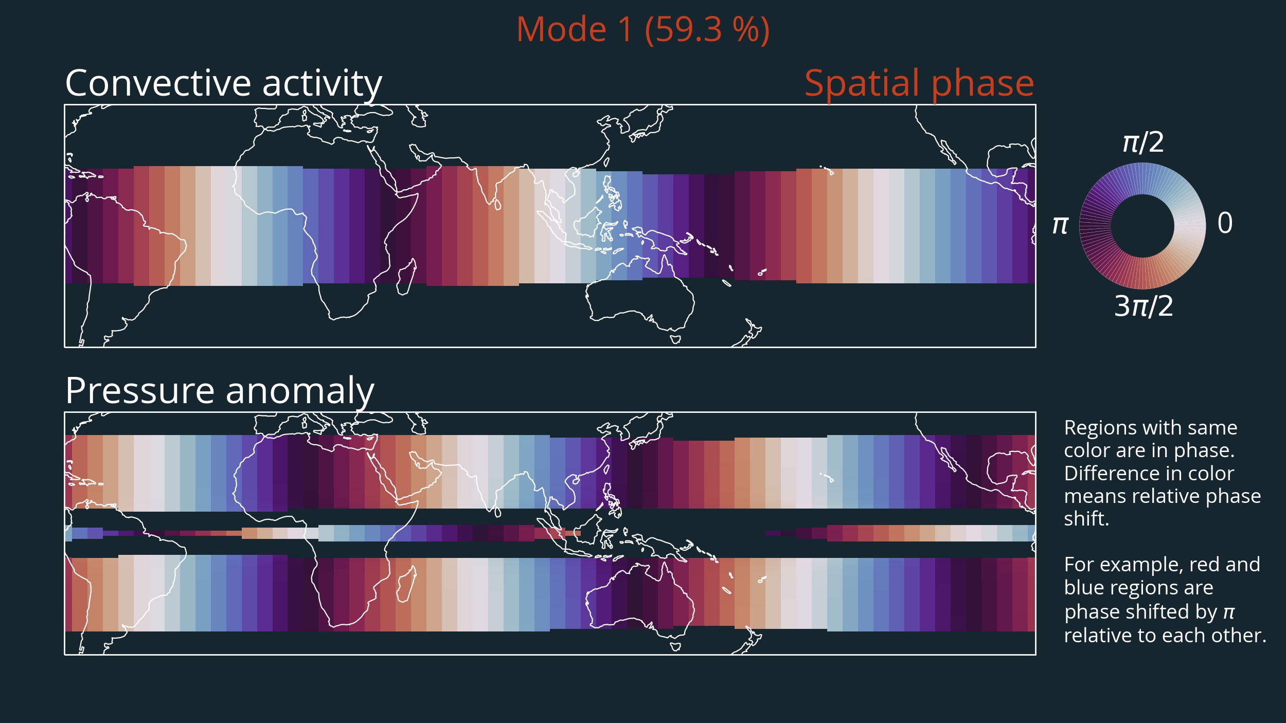 mode1-spatial-phase