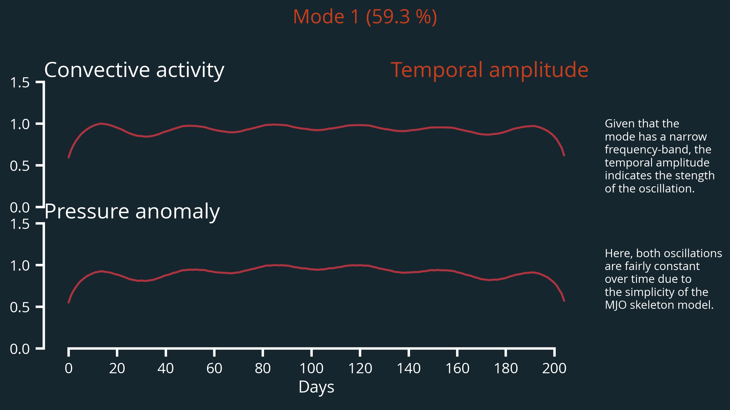 mode1-temporal-amplitude